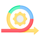 Gestão Proativa de Problemas